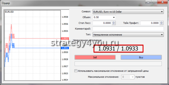 spread евро-доллар