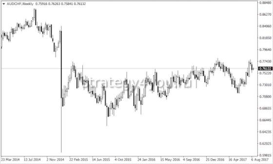 Курс австралийского доллара в швейцарских франках