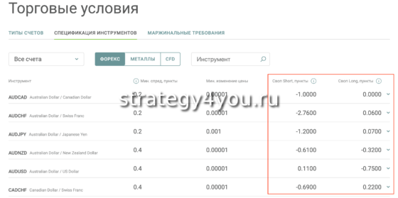 таблица свопов