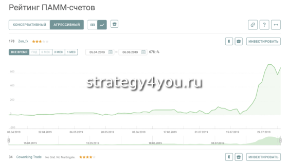 пример агрессивного счета