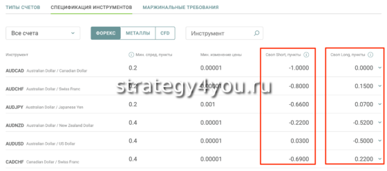 свопы Альпари