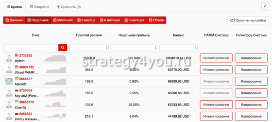 Инстафорекс ПАММ-рейтинг