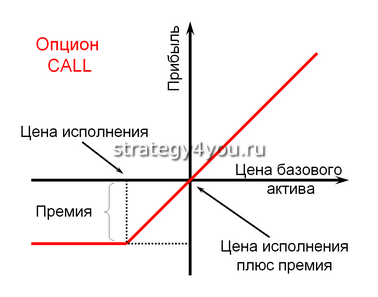 американский опцион колл