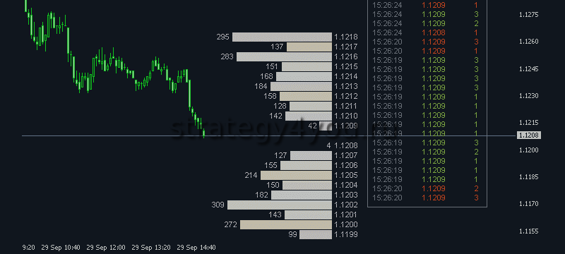 анализ рынка по стакану котировок