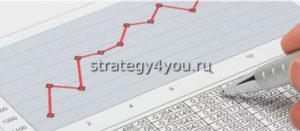 балансовая стоимость акций