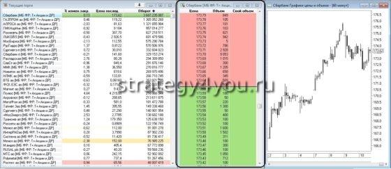 биржевой стакан котировок