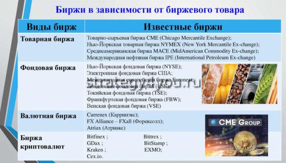 биржи по товару