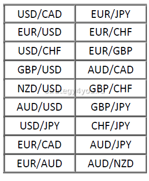 валютные пары на форексе