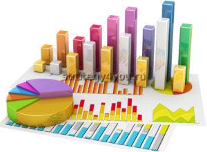 виды акций и особенности