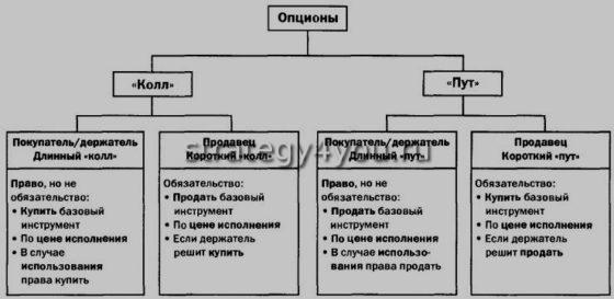 виды опционов