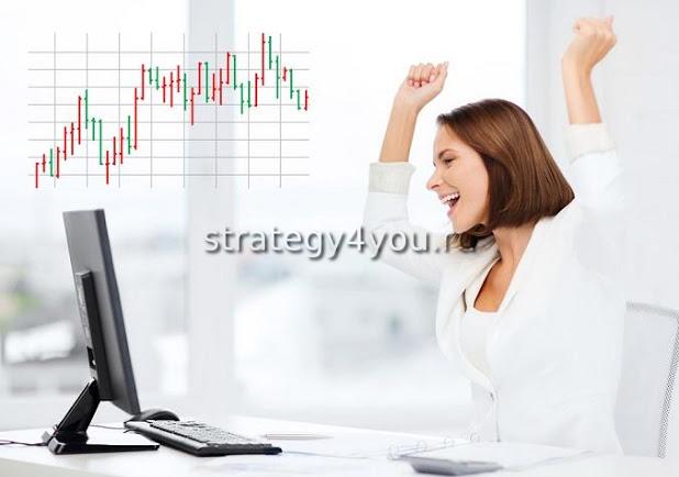 платформы для форекс-трейдинга