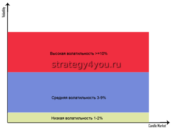 виды волатильности расчет