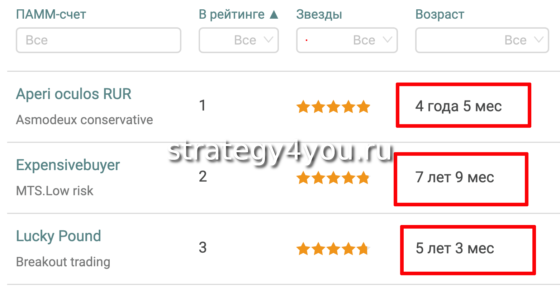 возраст счетов