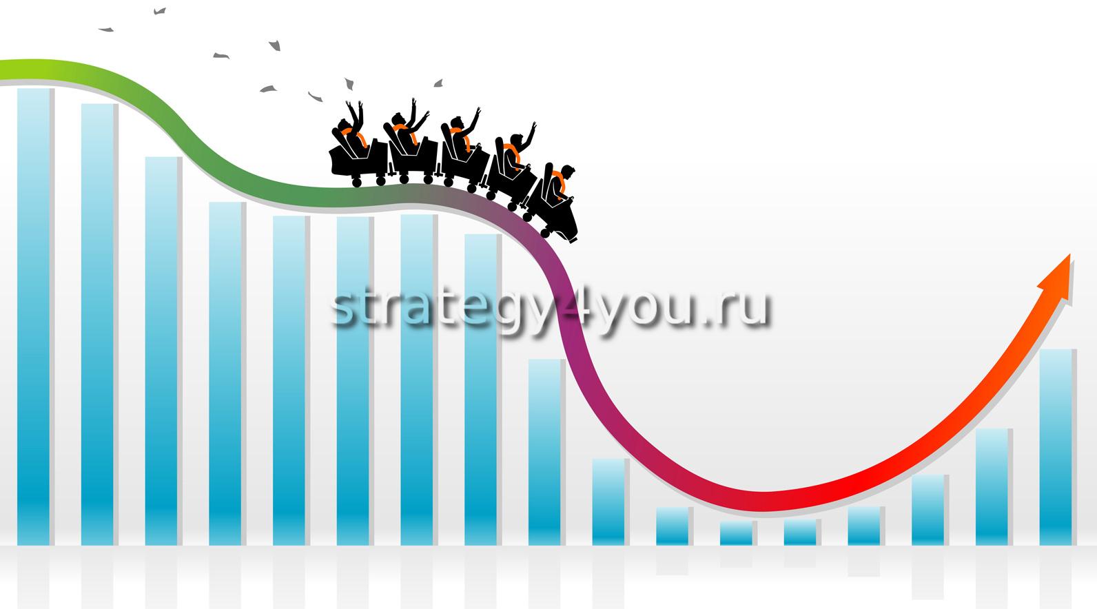 волатильность простыми словами