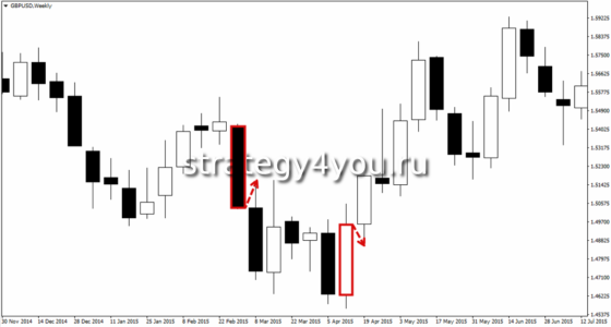 вход в рынок