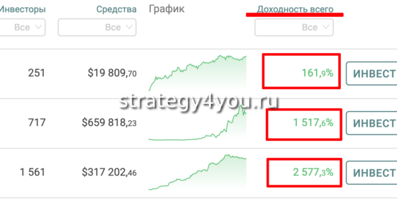 доходность