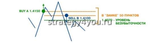 замок на форекс