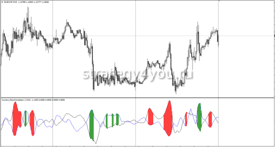индикатор корреляции скачать