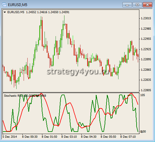 индикатор стохастик рси