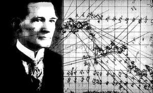 использование индикатора уровни мюррея в торговле