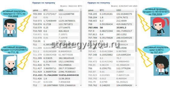 как анализировать биржевой стакан