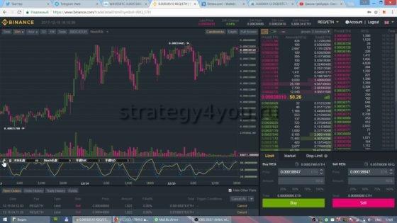 как настроить индикатор Stochastic RSI