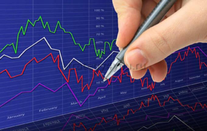 как работать без индикаторов