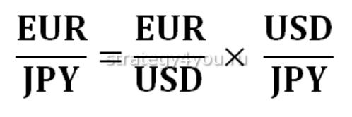 как рассчитывается кросс-курс форекс