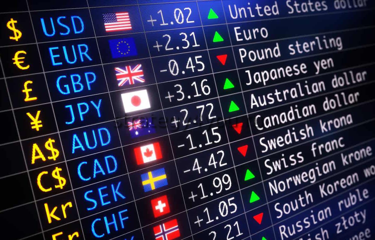 как следить за волатильностью