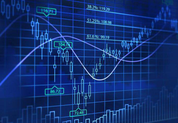 как торговать на форексе без индикаторов