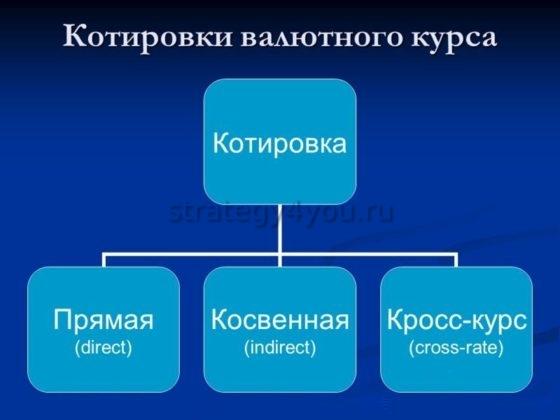 какие бывают валютные пары виды