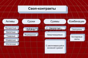 какие бывают своп контракты