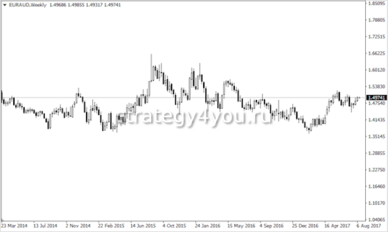 курс евро в астралийских долларах
