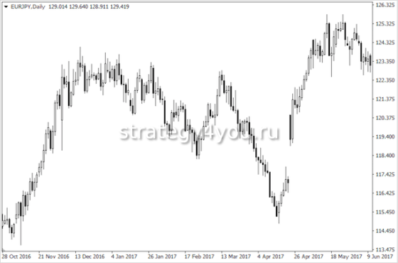 курс евро в иенах