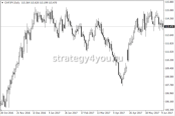 курс франка в иенах