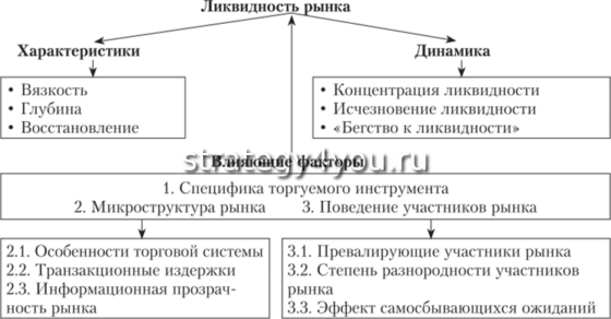ликвидность