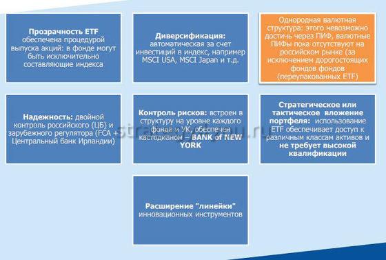 особенности работы с etf