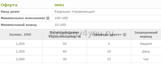 оферта ПАММ