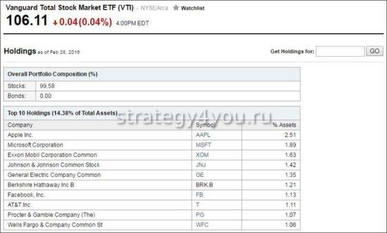показатели etf в открытом доступе
