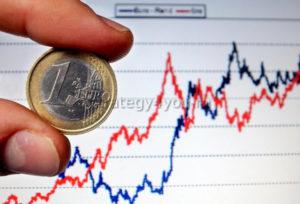 показатели торговли на форексе