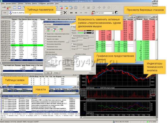 правильная настройка quik под опционы