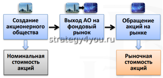 правильный расчет балансовой цены акции