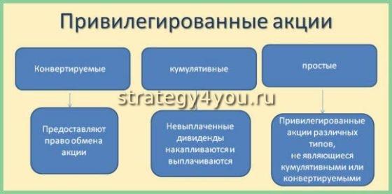 привелигированные акции