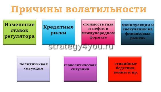причины волатильности