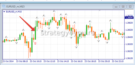 простая безиндикаторная стратегия форекс