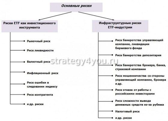 риски етф фондов