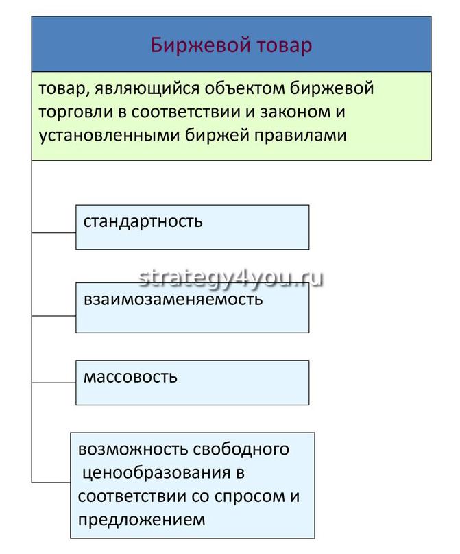 свойства биржевого товара