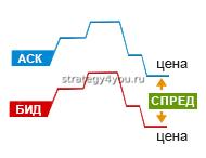 спред пример