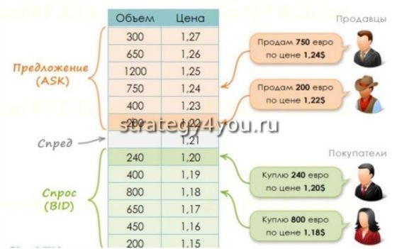 стакан цен на форекс что это такое