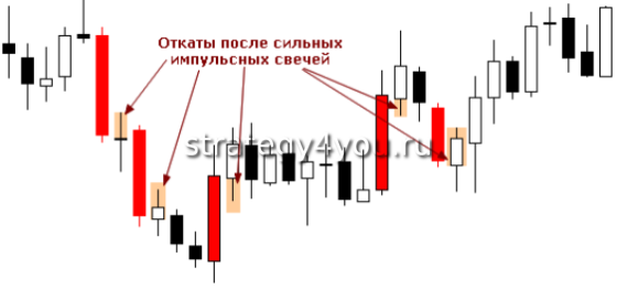 стратегия ва-банк
